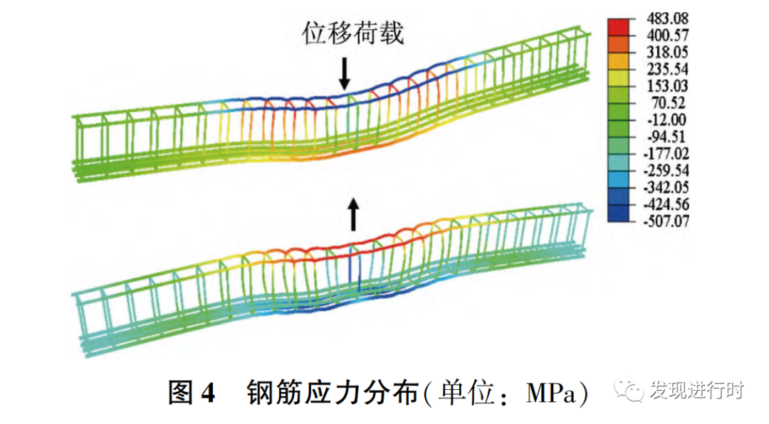 《基于 ＡＢＡＱＵＳ 的单向循环荷载简支梁损伤分析》的图10