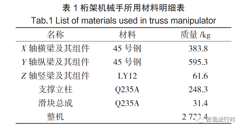 《基于 ABAQUS 的大跨距桁架不同截面模态分析和结构优化》的图3