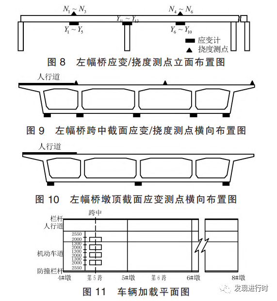 基于 ABAQUS 的多尺度有限元模型桥梁检测与评估的图7