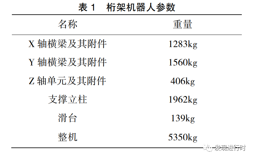 《基于 ABAQUS 的桁架机器人模态分析》的图3