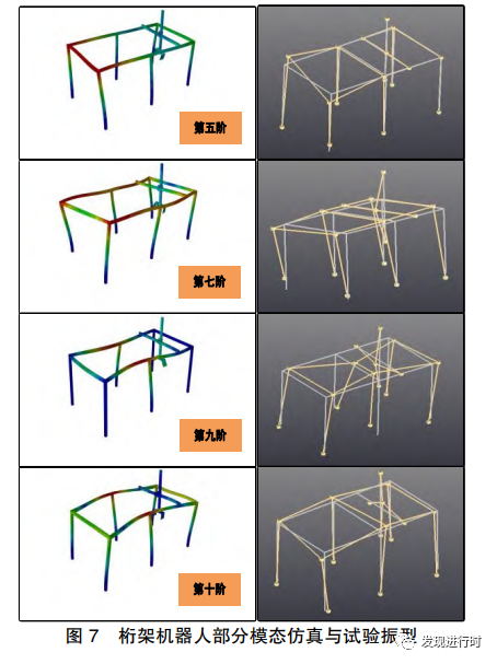 《基于 ABAQUS 的桁架机器人模态分析》的图13