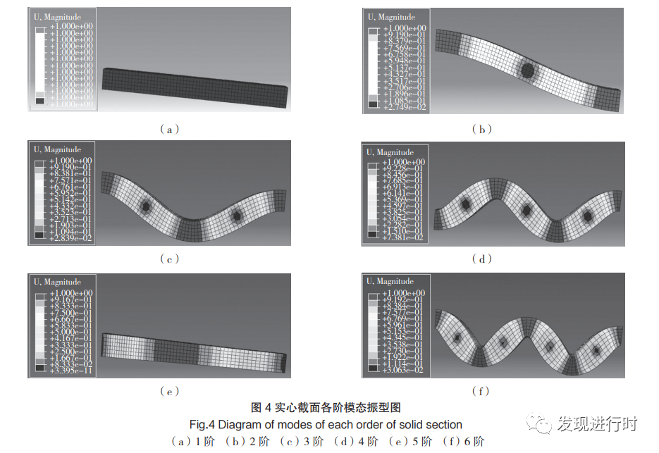 《基于 ABAQUS 的大跨距桁架不同截面模态分析和结构优化》的图6