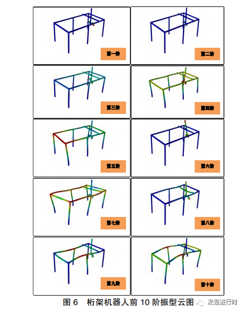 《基于 ABAQUS 的桁架机器人模态分析》的图12