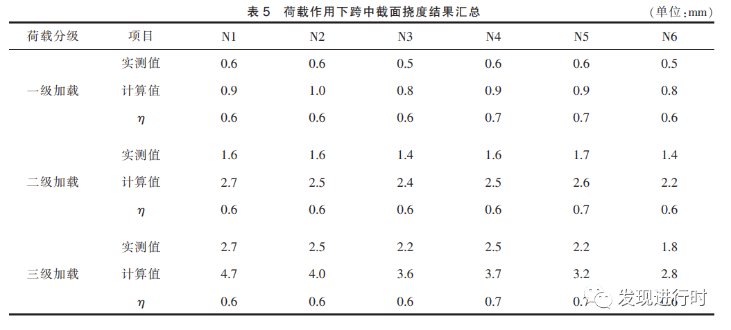 基于 ABAQUS 的多尺度有限元模型桥梁检测与评估的图10