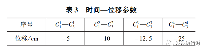 《基于 ＡＢＡＱＵＳ 的单向循环荷载简支梁损伤分析》的图8