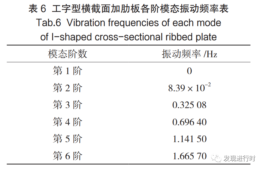 《基于 ABAQUS 的大跨距桁架不同截面模态分析和结构优化》的图13