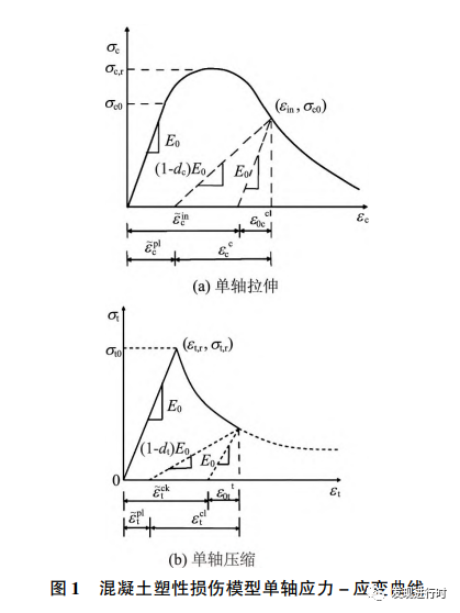 《基于 ＡＢＡＱＵＳ 的单向循环荷载简支梁损伤分析》的图2