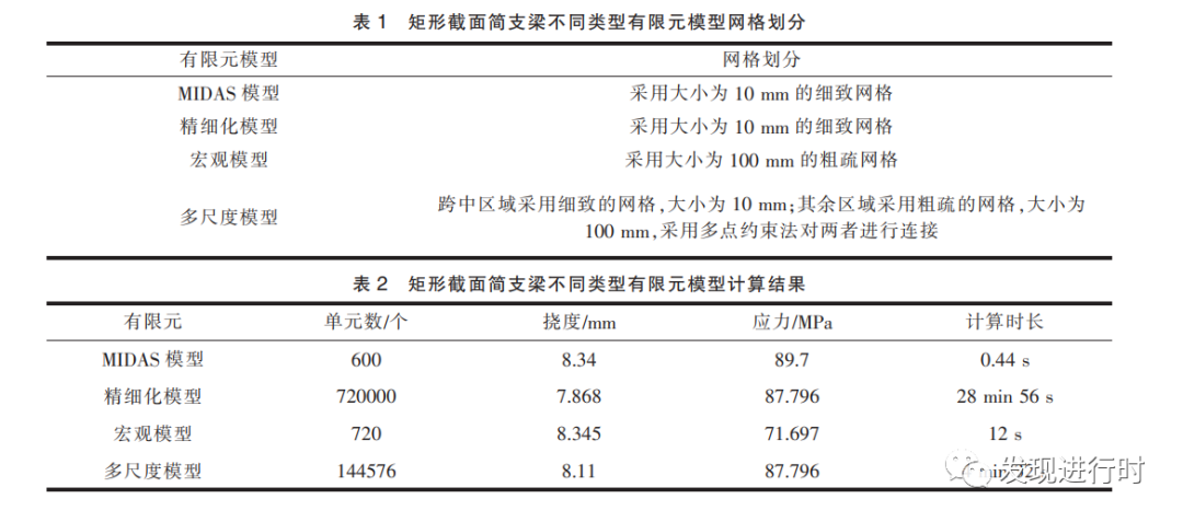 基于 ABAQUS 的多尺度有限元模型桥梁检测与评估的图4