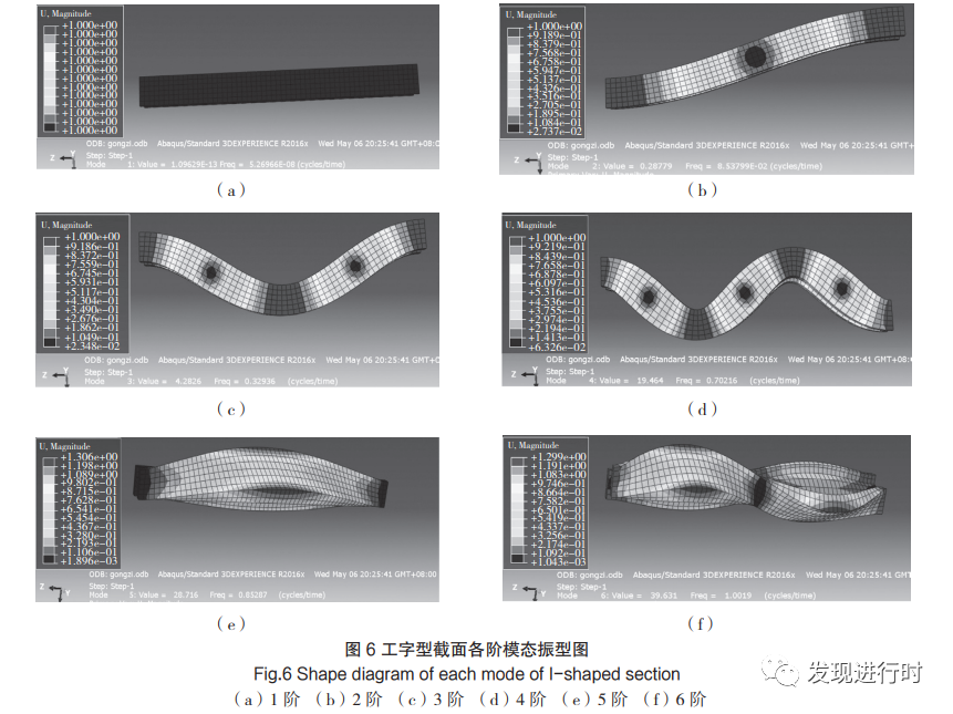 《基于 ABAQUS 的大跨距桁架不同截面模态分析和结构优化》的图11