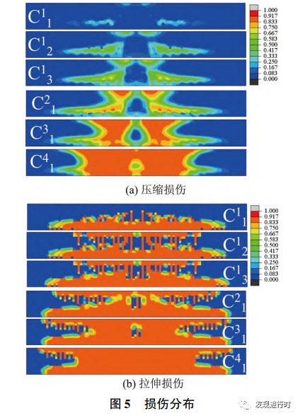 《基于 ＡＢＡＱＵＳ 的单向循环荷载简支梁损伤分析》的图11