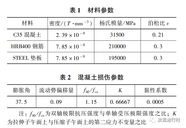 《基于 ＡＢＡＱＵＳ 的单向循环荷载简支梁损伤分析》的图7