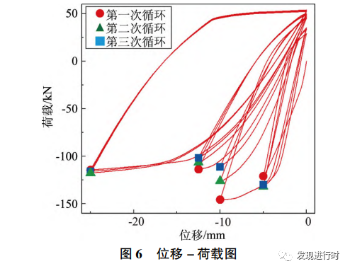 《基于 ＡＢＡＱＵＳ 的单向循环荷载简支梁损伤分析》的图15