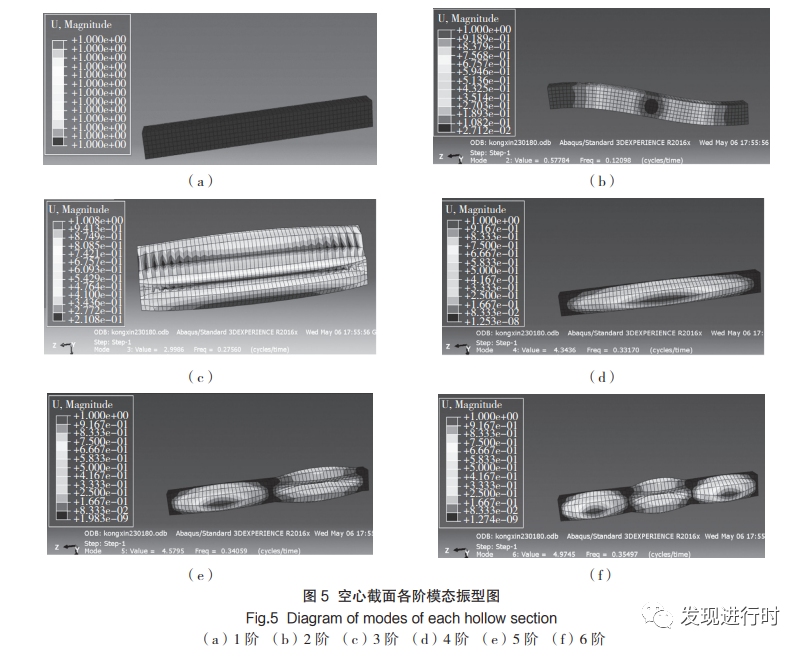 《基于 ABAQUS 的大跨距桁架不同截面模态分析和结构优化》的图8