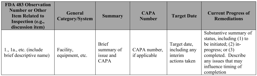 FDA 483檢查缺陷答復指南