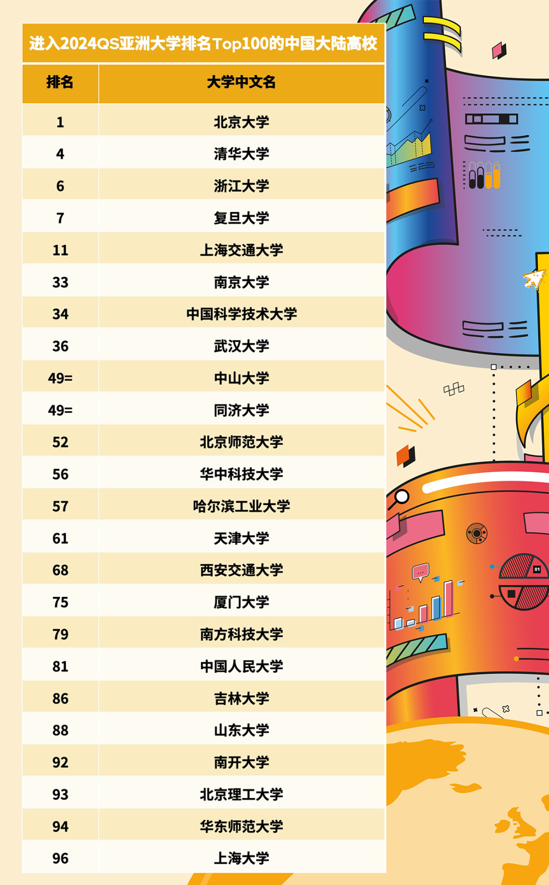 亞洲大學(xué)100強(qiáng)名單_亞洲大學(xué)前100名_亞洲大學(xué)前十
