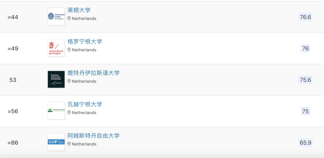 2024QS欧洲大学排名发布！