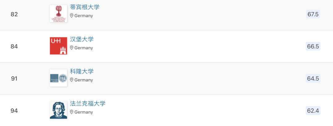 2024QS欧洲大学排名发布！