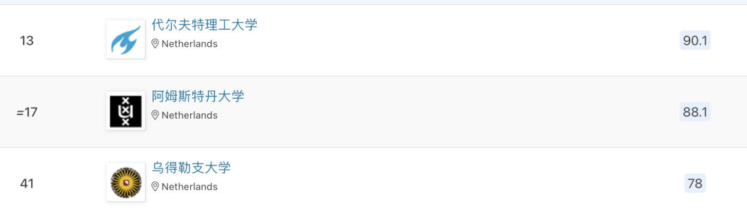 2024QS欧洲大学排名发布！