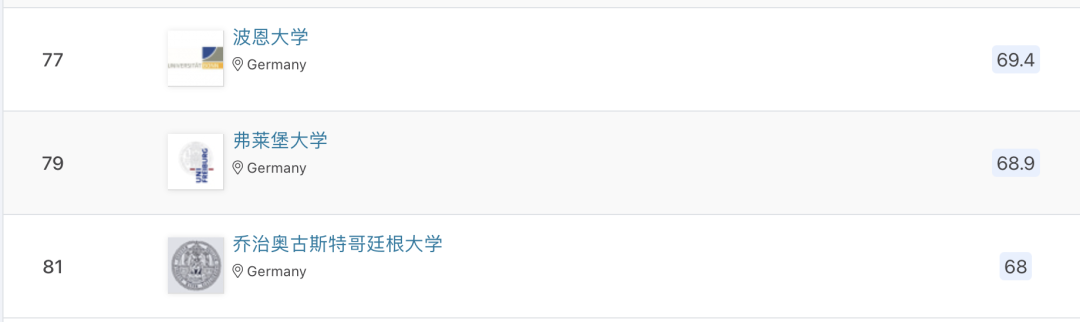 2024QS欧洲大学排名发布！