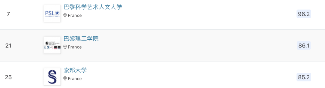 2024QS欧洲大学排名发布！