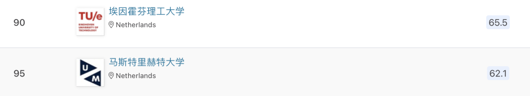 2024QS欧洲大学排名发布！