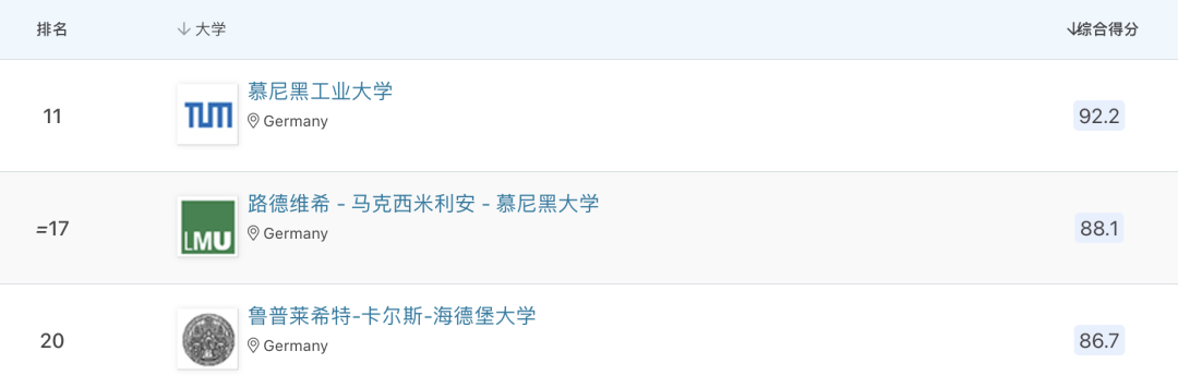 2024QS欧洲大学排名发布！