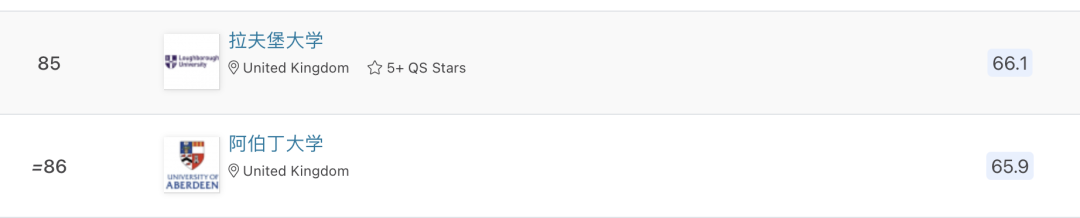 2024QS欧洲大学排名发布！