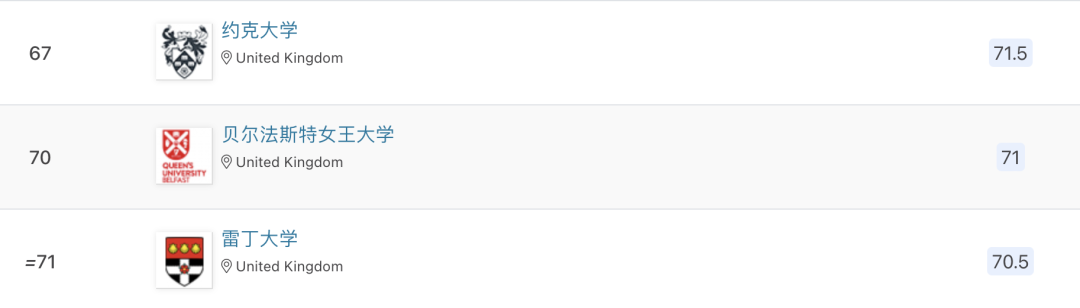 2024QS欧洲大学排名发布！