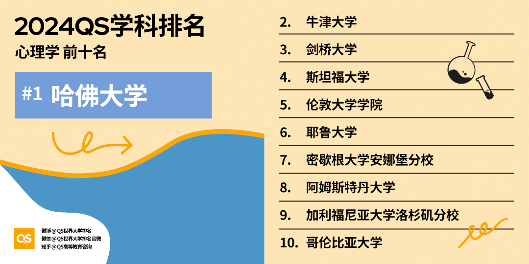 2024QS世界大学学科排名发布