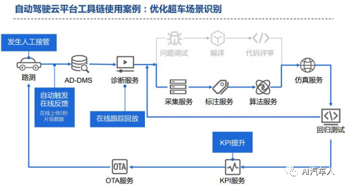 自动巡航驾驶什么车有_腾讯自动驾驶_腾讯自动删说说评论