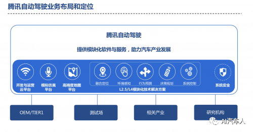 腾讯自动驾驶_自动巡航驾驶什么车有_腾讯自动删说说评论