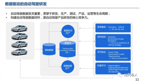 腾讯自动删说说评论_自动巡航驾驶什么车有_腾讯自动驾驶