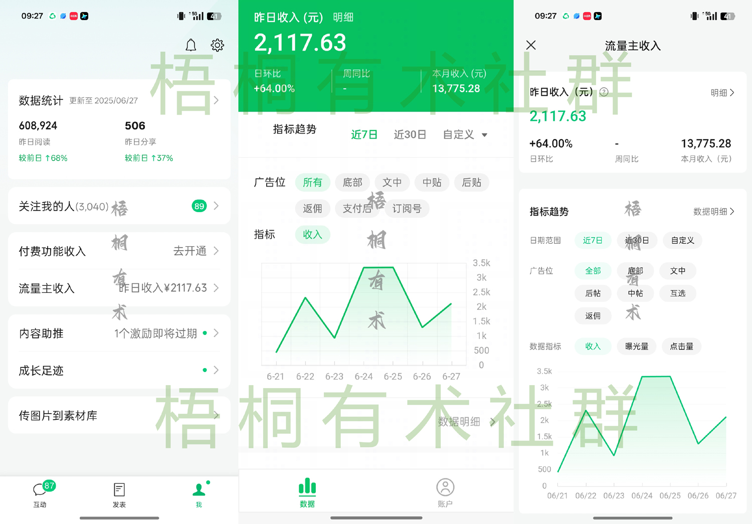 公众号流量主之娱乐赛道 7天广告收益1.1万