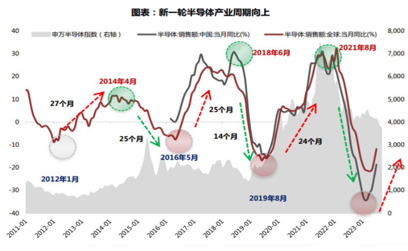 半导体，科技板块里绕不过的一块(图1)