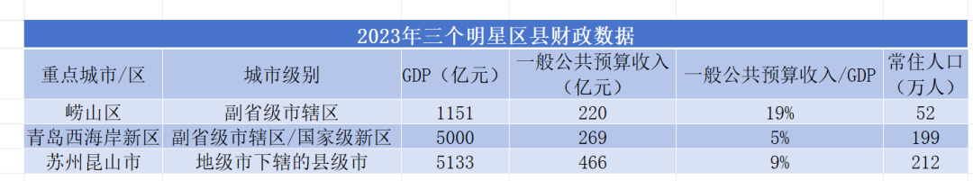 gdp超5000亿的青岛西海岸单价2万新房犯愁了