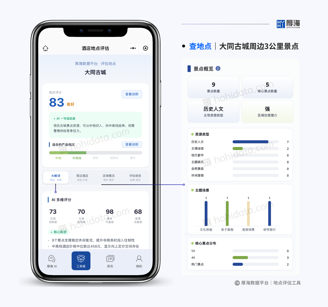 厚海数据平台