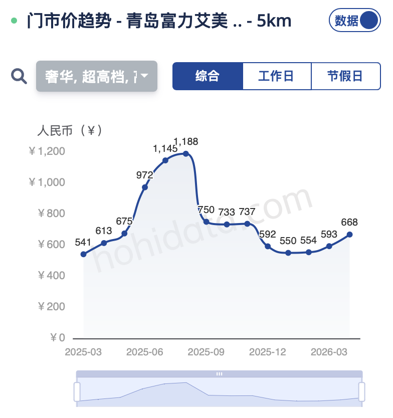 厚海数据平台