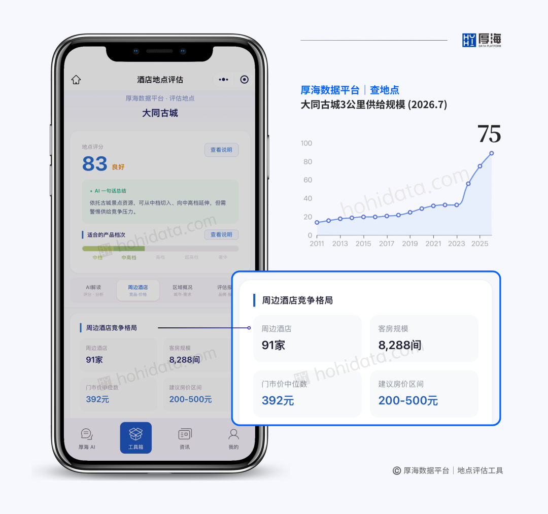 厚海数据平台