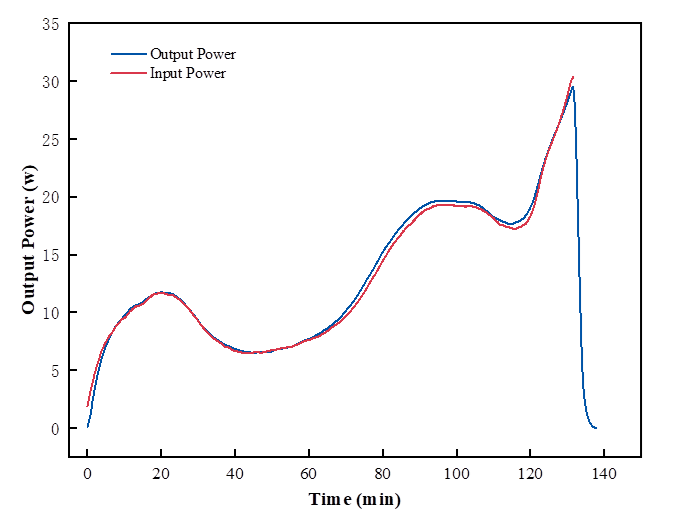 計(jì)量規(guī)范 | 可溯源的電池等溫量熱儀校準(zhǔn)方案