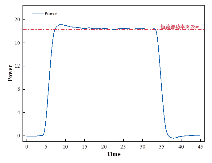 計(jì)量規(guī)范 | 可溯源的電池等溫量熱儀校準(zhǔn)方案