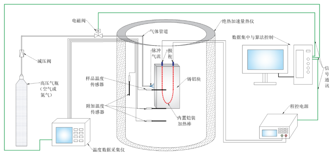 電池絕熱量熱儀的黃金標(biāo)準：可溯源的電池絕熱量熱儀校準方案