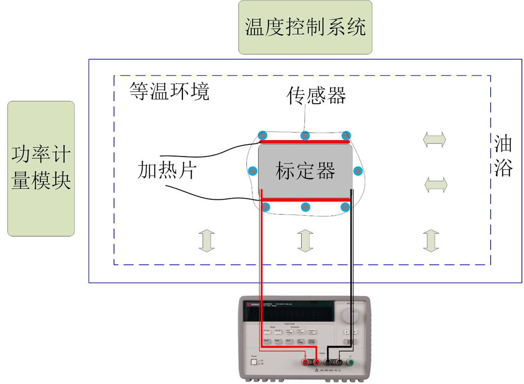 計(jì)量規(guī)范 | 可溯源的電池等溫量熱儀校準(zhǔn)方案