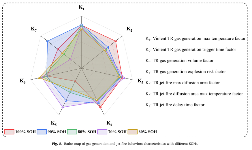 優(yōu)秀論文｜低溫老化鋰離子電池熱失控及產(chǎn)氣動力學研究