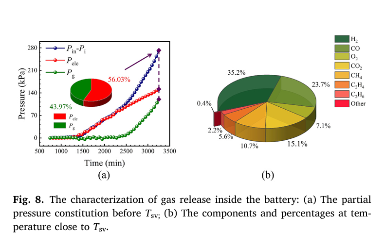 電池絕熱量熱儀用于大容量磷酸鐵鋰電池熱失控過程中內部壓力演變研究