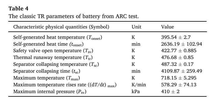 電池絕熱量熱儀用于大容量磷酸鐵鋰電池熱失控過程中內部壓力演變研究
