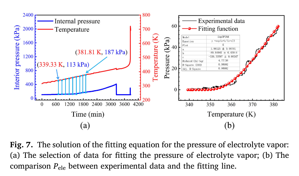 電池絕熱量熱儀用于大容量磷酸鐵鋰電池熱失控過程中內部壓力演變研究