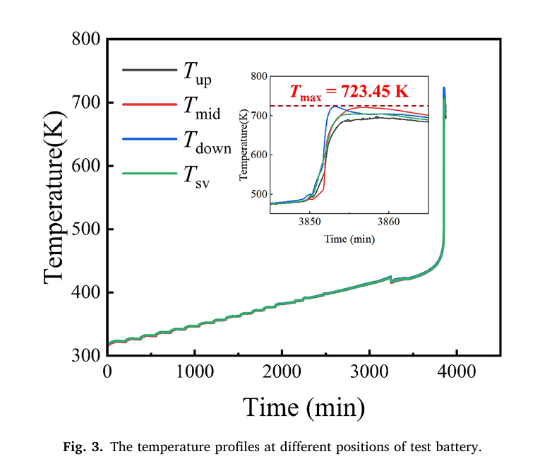 電池絕熱量熱儀用于大容量磷酸鐵鋰電池熱失控過程中內部壓力演變研究