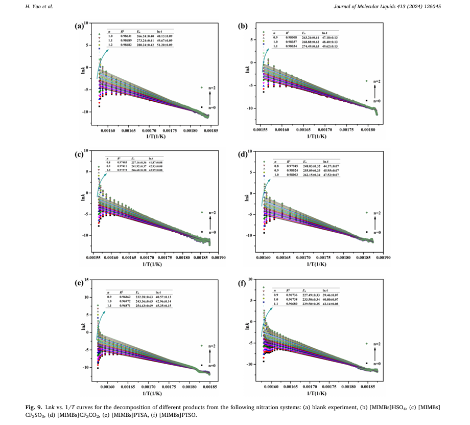 絕熱加速量熱儀應(yīng)用于不同離子液體催化間二甲苯硝化反應(yīng)的熱失控測(cè)試
