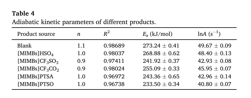 絕熱加速量熱儀應(yīng)用于不同離子液體催化間二甲苯硝化反應(yīng)的熱失控測(cè)試