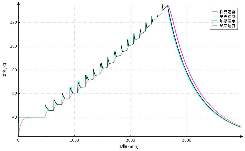 儀器介紹｜密閉型電池絕熱量熱儀功能介紹
